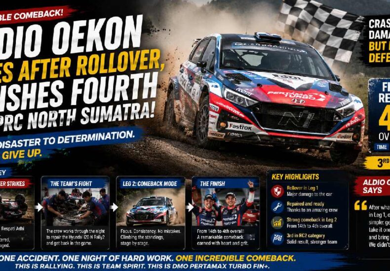 Aldio Oekon Stages Remarkable APRC Comeback After Rally Car Rollover