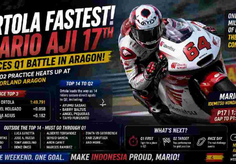Ivan Ortola Leads Moto2 Aragon Practice as Mario Aji Faces Q1 Battle